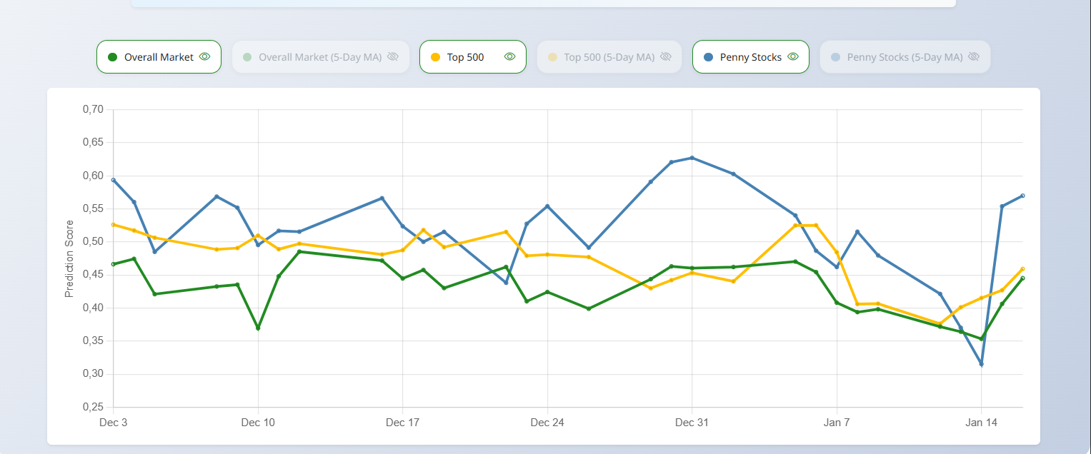 AI Analytics Dashboard