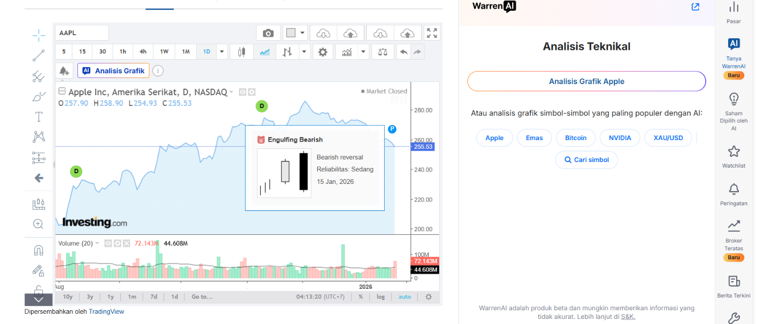 Machine Learning Model